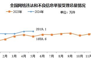 罗马诺：诺丁汉森林接触前热刺主帅努诺，双方正谈执教一事